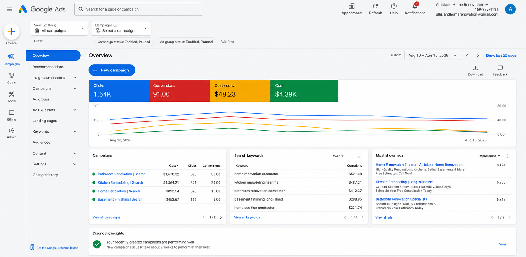 Google Ads — Home renovation (USA) reporting dashboard